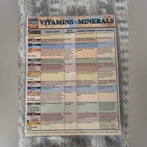 BarCharts Quick Study - Vitamins and Minerals